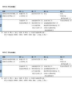 MFB 26.27 學分結構表(直式) new