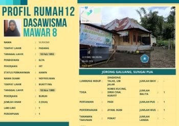 TP-PKK Nagari Sungai Pua_Jorong Galuang_Dasawisma Mawar 8_Rumah 12