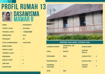 TP-PKK Nagari Sungai Pua_Jorong Galuang_Dasawisma Mawar 8_Rumah 13