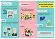 การยื่นขอประกันตัว