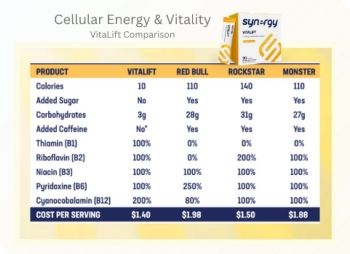 39 - Cellular Energy