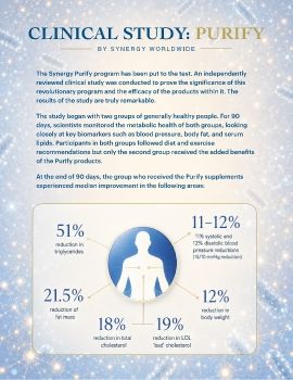 77 - Purify Clinical Study