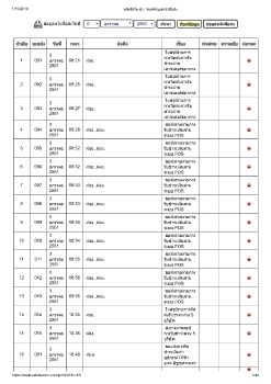 งานรับเข้า ม.ค.61