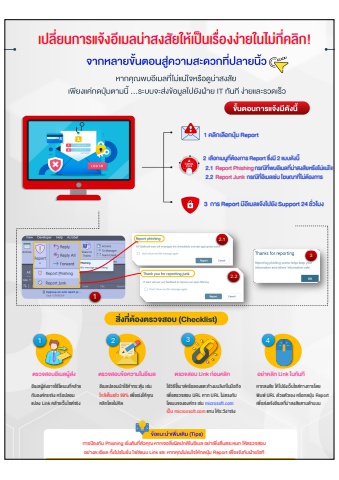 เปลี่ยนอีเมลน่าสงสัยให้เป็นเรื่องง่ายในไม่กี่คลิก!