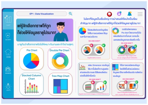 เลือกกราฟให้เหมาะ ใช้งานง่าย เข้าใจข้อมูลไว