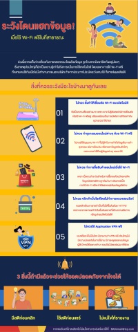 ระวังโดนแฮกข้อมูล! เมื่อใช้ Wi-Fi ฟรีในที่สาธารณะ: วิธีป้องกันความปลอดภัยข้อมูล