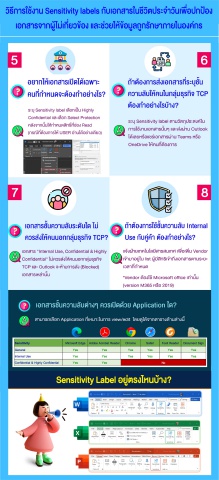 มาดูวิธีการใช้งาน Sensitivity labels เพื่อป้องกันเอกสารจากคนอื่นที่ไม่ประสงค์ดีเข้ามาดูไฟล์ของเรา (EP2)