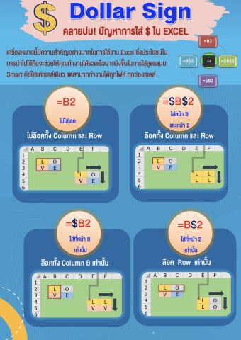 Dollar Sign ($) ใน Excel: คลายปมปัญหาและวิธีการใช้งานอย่างถูกต้อง