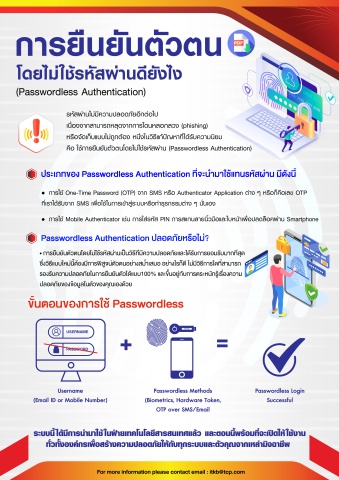 การยืนยันตัวตนโดยไม่ใช้รหัสผ่าน (Passwordless Authentication)