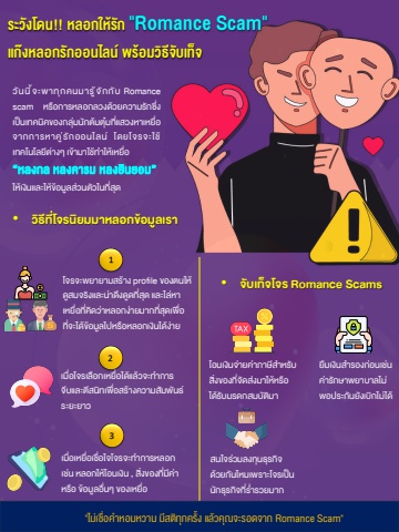 ระวังโดน!!  หลอกให้รักแบบฉบับ Romance Scam