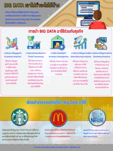 Big Data มีประโยชน์อย่างไรในธุรกิจ?