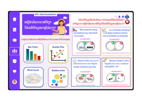 เลือกกราฟให้เหมาะ ข้อมูลดูโปร! EP2: Data Visualization