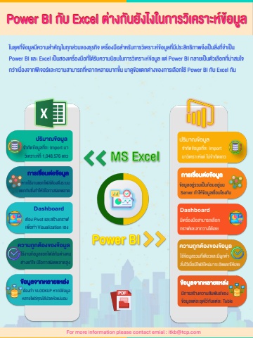 เปรียบเทียบ Power BI และ Excel ในการวิเคราะห์ข้อมูล