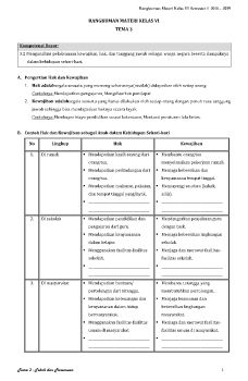 RANGKUMAN MATERI TEMA 3