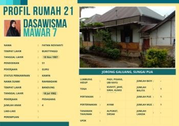 TP-PKK Nagari Sungai Pua_Jorong Galuang_Dasawisma Mawar 7_Rumah 21