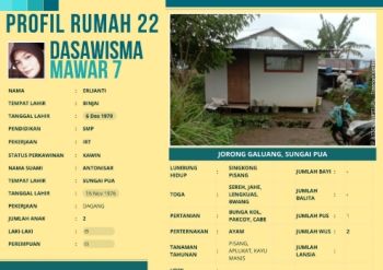 TP-PKK Nagari Sungai Pua_Jorong Galuang_Dasawisma Mawar 7_Rumah 22