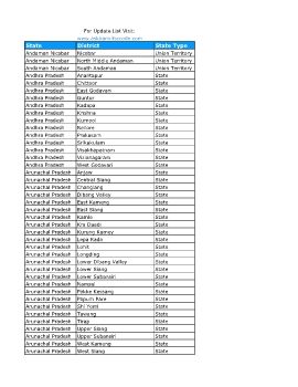 Indian-States-and-Districts-List