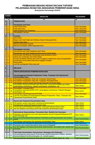 Pembagian Tupoksi Perangkat Desa