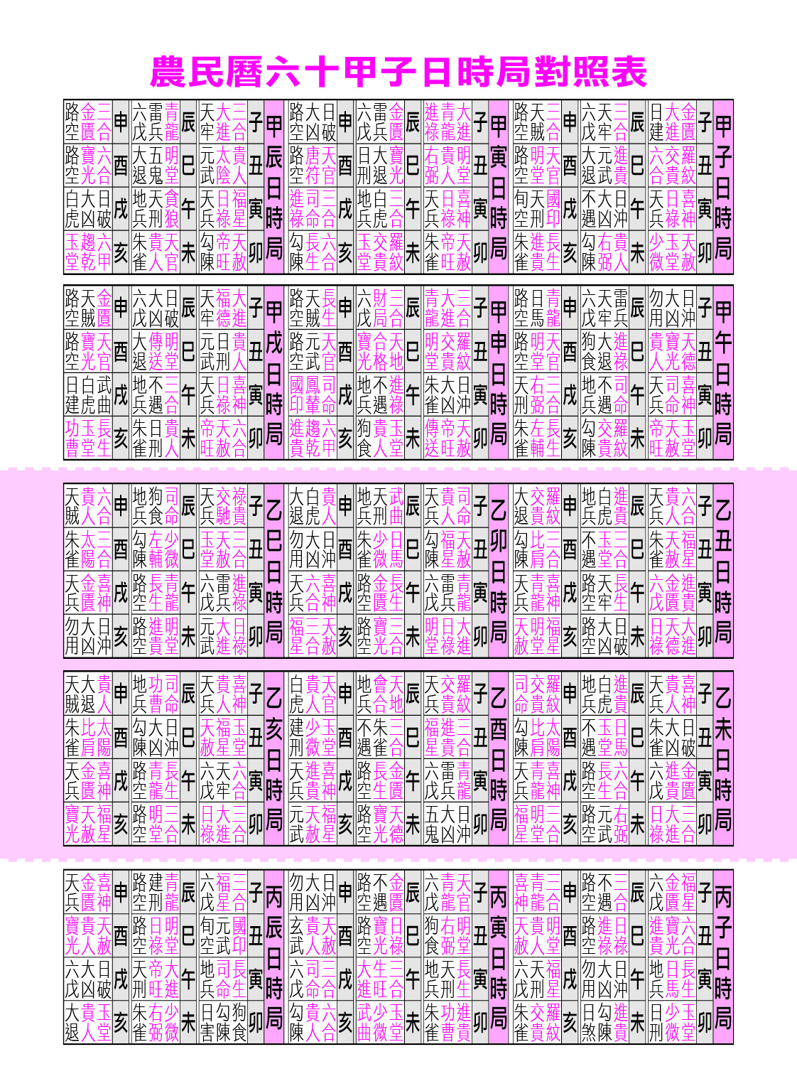 六十甲子日時局對照表