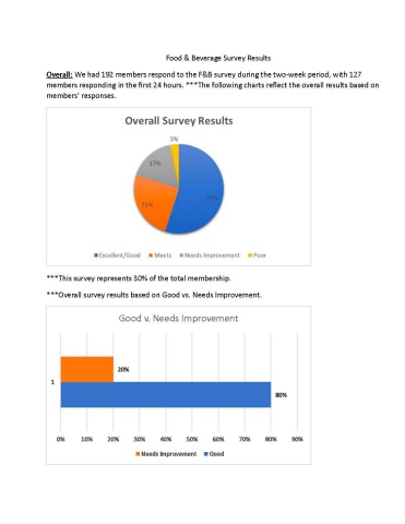 F&B Survey