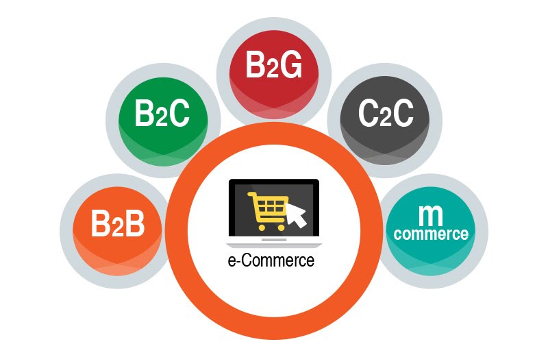 Articulo ecommerce