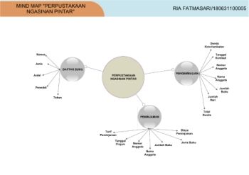 E-MODUL PRINSIP DASAR ANIMASI 2D