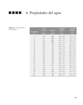 Tablas para Reynolds y Perdidas de energía