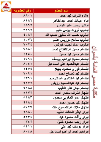 اعضاء المكتبة