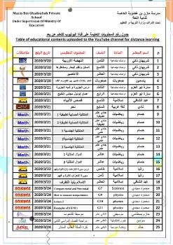 جدول رفع لمحتويات على اليوتيوب