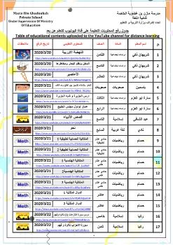 جدول رفع لمحتويات على اليوتيوب