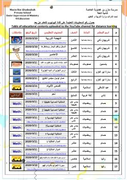 جدول رفع لمحتويات على اليوتيوب