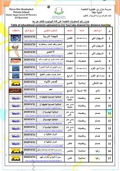 جدول رفع لمحتويات على اليوتيوب