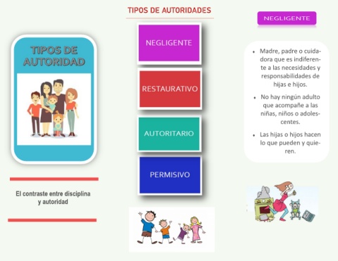 Page Tipos De Autoridad