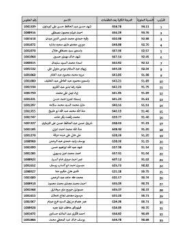 ترتيب_شعبة_علوم_مجمعة_للدورين_2020_2021