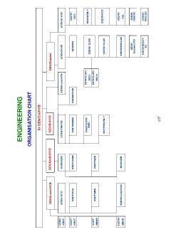 P S -  Engineering -final