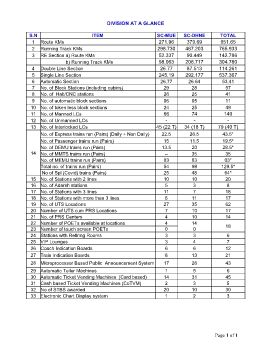 Division at glance