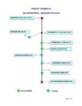 Freight operations