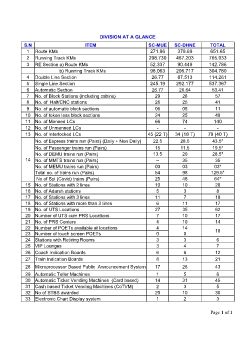 division at glance