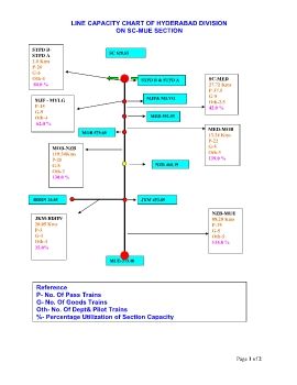 Line Capacity