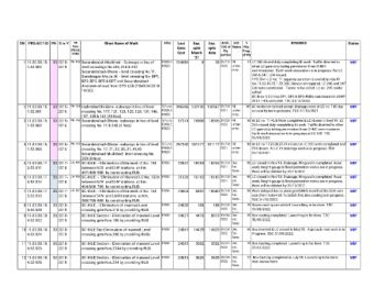 Wks as on 08 10 2021 & GM Inspection .xls