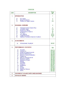 GM ANNUAL INSPECTION - INDEX