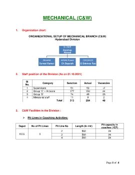 MECHANICAL C&W