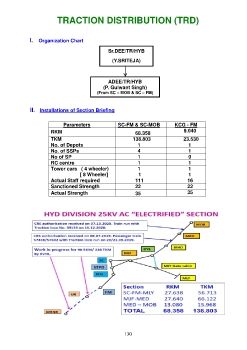 P S - Electrical TRD