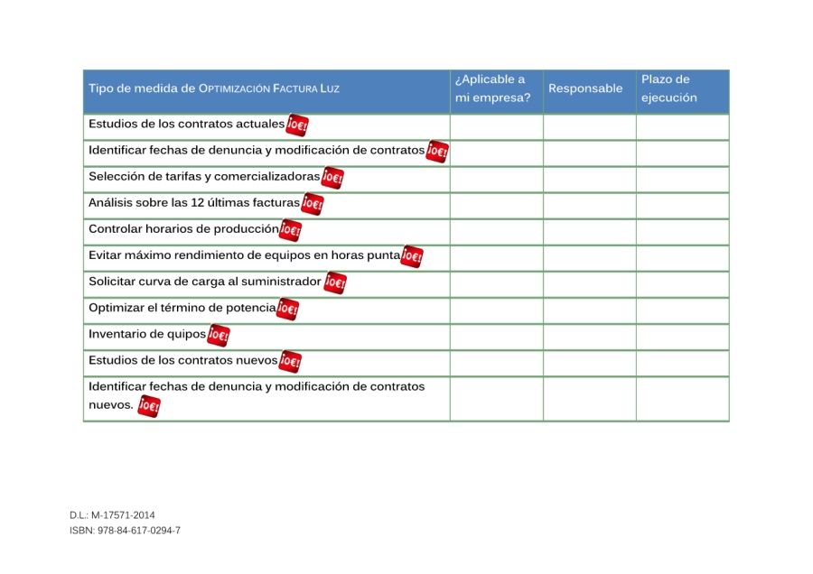 12. Checklist.