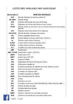 Liste abréviation des modules