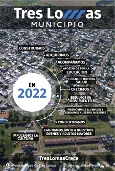 Anual 2022