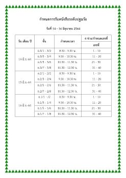 กำหนดการรับหนังสือระดับปฐมวัย 2564