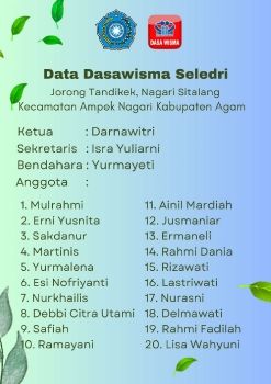  Data Dasawisma Seledri