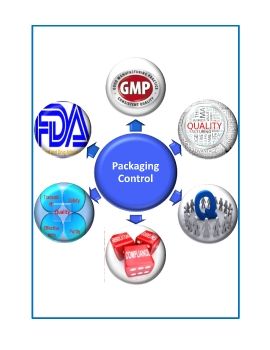 Packaging Controls