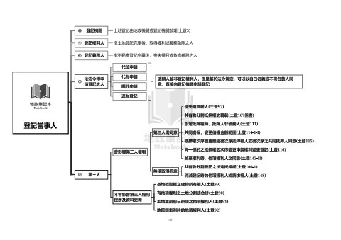 土地登記實務-版期2023.11.27(黑白)-p58-p65線上試閱版